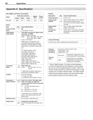 Page 6868 Appendices
Appendix A:   Specifications
Outputs
Description Qty. Output Speci cations
Audio Speakers2  5.75 x 2.4
Analog Audio 
(Signal)1 
pairRCA Pin Plug, 500 mV rms +
 200 mV 
(full scale) for analog sources, 1.5 
Vrms +
 0.5 Vrms (full scale) for digital 
sources.
Digital Audio 
Output1 RCA Pin Plug, Signal Type  Dolby 
Digital, PCM stereo
3-D Glasses 
Emitter1 VESA 1997-11 Connector and Signal  
Standards for Stereoscopic Display 
Hardware
Image Technology
DLP, 0.65” chip, 1920 x 1080 pixels with...