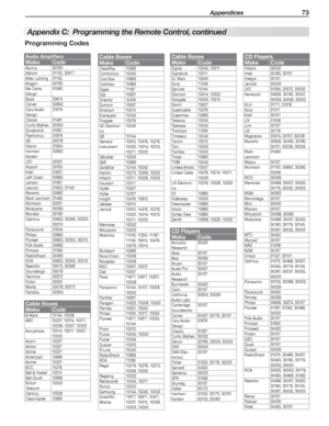 Page 73 Appendices 73
  Programming Codes
Appendix C:  Programming the Remote Control, continued
Audio Ampli ers
Make CodeAcurus 30765
Adcom 31100, 30577
Altec Lansing 31742
Aragon 30765
Bel Canto 
Design31583
Bose 30674
Carver 30892
Cary Audio 
Design31879
Classe 31461
Curtis Mathes 30300
Durabrand 31561
Flextronics 31879
GE 30078
Halcro 31934
Harman/
Kardon30892
JVC 30331
Klipsch 30765
Krell 31837
Left Coast 30892
Lenoxx 31561
Lexicon 31802, 31145
Marantz 30892
Mark Levinson 31483
McIntosh 30251
Modulaire...