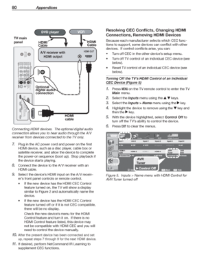 Page 8080 Appendices
Resolving CEC Conflicts, Changing HDMI 
Connections, Removing HDMI Devices
Because each manufacturer selects which CEC func-
tions to support, some devices can conflict with other 
devices.  If control conflicts arise, you can:
Turn off CEC in the other device’s setup menu. 
Turn off TV control of an individual CEC device (see  
below).
Reset TV control of an individual CEC device (see  
below).
Turning Off the TV’s HDMI Control of an Individual 
CEC Device (Figure 5)
Press 
1. MENU on the...