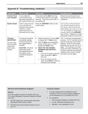 Page 83 Appendices 83
  Reset Name When to Use How to Use Resulting Action
Control-Panel 
Lock ReleaseTo re-enable the 
control-panel touch 
keys after activation of 
the Control-Panel LockPress and hold the MENU touch key 
on the control panel for over eight 
seconds.  This works even if the TV 
is powered off.Allows the control panel to be 
unlocked if the remote control is 
misplaced.
  System ResetIf the TV does not turn 
on or off, does not 
respond to the remote 
control or control-
panel touch keys, or...