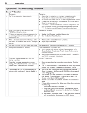 Page 8484 Appendices
General TV Operation
Symptom Remarks
  1.
The TV remote control does not work. Check that the batteries are fresh and installed correctly.
Check that the slide switch on the remote is set to TV. 
Be no more than 20 feet from the TV when using the remote control. 
Program the remote control to operate the TV or other device. 
Reset the remote control. 
If you have a custom home theater controller but prefer to use  
the TV’s remote control, unplug the controller cable from the 
TV’s IR—Net...