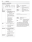 Page 6868 Appendices
Appendix A:   Specifications
Outputs
Description Qty. Output Speci cations
Audio Speakers2  5.75 x 2.4
Analog Audio 
(Signal)1 
pairRCA Pin Plug, 500 mV rms +
 200 mV 
(full scale) for analog sources, 1.5 
Vrms +
 0.5 Vrms (full scale) for digital 
sources.
Digital Audio 
Output1 RCA Pin Plug, Signal Type  Dolby 
Digital, PCM stereo
3-D Glasses 
Emitter1 VESA 1997-11 Connector and Signal  
Standards for Stereoscopic Display 
Hardware
Image Technology
DLP, 0.65” chip, 1920 x 1080 pixels with...