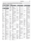 Page 75 Appendices 75
Programming Codes, continued
Appendix C:  Programming the Remote Control, continued
Satellite Receivers
Make Code
Unide n 10724, 10722
Z e n i t h 118 5 6 ,  118 10 ,  10 8 5 6
VCRs
Make Code
A-Mark 20278, 20240, 20046, 
20037, 20000
ABS 21972
Accurian 20000
Admiral 20479, 20209, 20104, 
20060, 20048, 20047, 
20039
Adventura 20240, 20037, 20000
Adyson 20072
Aiko 20278
Aiwa 20124, 20037, 20000
Akai 20242, 20175, 20041
Alba 20278, 20209, 20072
Alienware 21972
Allegro 20039
America...