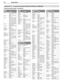 Page 7676 Appendices
Programming Codes, continued
Appendix C:  Programming the Remote Control, continued
VCRs
Make Code
Sanyo 20479, 20240, 20159, 
20104, 20047, 20046, 
20000
Scott 20184, 20121, 20045, 
20043
Sears 20209, 20162, 20104, 
20072, 20067, 20060, 
20048, 20047, 20046, 
20045, 20043, 20042, 
20041, 20039, 20037, 
20035, 20033, 20000
Sharp 20848, 20048, 20047, 
20032, 20000
Shintom 20240, 20072, 20039, 
20000
Shogun 20240
Siemens 20037, 20104
Signature 20479, 20060, 20048, 
20046, 20037, 20035,...