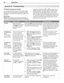 Page 8282 Appendices
Appendix E:   Tr o u b l e s h o o t i n g
 
Reset Name When to Use How to Use Resulting Action
FormatWhen the picture 
shape seems incorrect, 
use 
FORMAT to change 
the shape of the 
picture.Press the 
FORMAT key to cycle through 
the available formats to find the best 
format for the current picture.The last-used format for a signal 
type is memorized for each input.  
The next time the same input and 
the same signal type is viewed, 
the last-used format will be 
recalled.
PerfectColor™...