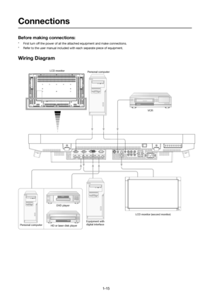 Page 15
Connections
Before making connections:
*  First turn off the power of all the attached equipment and make connections.
*  Refer to the user manual included with each separate piece of equipment.\
Wiring Diagram
LCD monitorDVD player
HD or laser disk player Equipment with
digital interfacePersonal computer
Personal computer LCD monitor (second monitor)VCR

1-15  