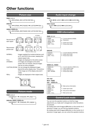 Page 46English-42
Picture size
RGB1, 2, 3, 4 
  FULL  NORMAL  CUSTOM  REAL 
DVD/HD 
  FULL  NORMAL  DYNAMIC  CUSTOM  REAL 
VIDEO, VIDEO 
  FULL  NORMAL  DYNAMIC  CUSTOM  REAL
NORMAL:  Images supplied from external devices such as PC and DVD  t the screen, keeping their  
original aspect ratio.
FULL:  Images are displayed on the entire screen. DYNA
MIC:  4:3 images are enlarged on the entire 
screen with non-linearity. (Round images 
may be cut when enlarged.)
CUSTOM (ZOOM):  You can enlarge the displayed images...