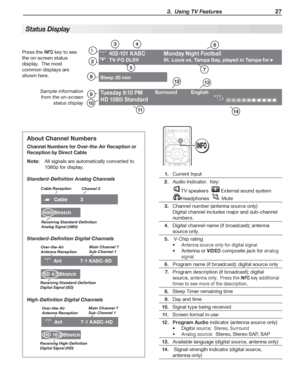 Page 27 3.  Using TV Features 27
Press	the	INFO	key	to	see	
the	on-screen	status	
display.		The	most	
common	displays	are	
shown	here.
Sample information 
from the on-screen 
status display 
1.Current	Input
2.Audio	Indicator.		Key:
TV	speakers			External	sound	system		
Headphones			Mute
3.Channel	number	(antenna	source	only)
Digital	channel	includes	major	and	sub-channel	
numbers.
4.Digital	channel	name	(if	broadcast);	antenna	
source	only.
5.	V-Chip	rating
Antenna	source	only	for	digital	signal•	
Antenna	or	•...