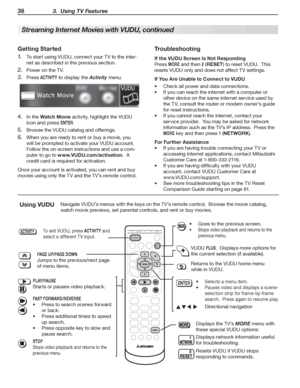 Page 3838 3.  Using TV Features
F1F3F4F2
FAVONDEMAND
GUIDEBACK
ACTIVITY
Returns	to	the	VUDU	home	menu	
while	in	VUDU.
VUDU	PLUS.		Displays	more	options	for	
the	current	selection	(if	available).PAGE UP/PAGE DOWN
Jumps	to	the	previous/next	page	
of	menu	items.
ACTIVITYTo	exit	VUDU,	press	ACTIVITY	and	
select	a	different	TV	input.
Displays	the	TV’s	MORE	menu	with	
these	special	VUDU	options:
Displays	network	information	useful	
for	troubleshooting.
Resets	VUDU	if	VUDU	stops	
responding	to	commands.
Goes	to	the...
