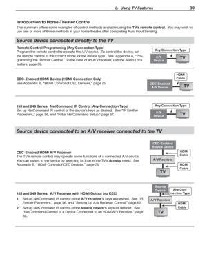 Page 39 3.  Using TV Features 39
Introduction to Home-Theater Control
This	summary	offers	some	examples	of	control	methods	available	using	the	TV’s remote control.		You	may	wish	to	
use	one	or	more	of	these	methods	in	your	home	theater	after	completing	Auto	Input	Sensing.
Source device connected directly to the TV
Remote Control Programming (Any Connection Type)
Program	the	remote	control	to	operate	the	A /V	device.		To	control	the	device,	set	
the	remote	control	to	the	correct	mode	for	the	device	type.		See...