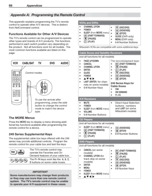 Page 6868 Appendices
This	appendix	explains	programming	the	TV’s	remote	
control	to	operate	other	A /V	devices.		This	is	distinct	
from	NetCommand	control.
Functions Available for Other A/V Devices
The	TV’s	remote	control	can	be	programmed	to	operate	
other	types	and	brands	of	A /V	products.	The	functions	
performed	in	each	switch	position	vary	depending	on	
the	product.		Not	all	functions	work	for	all	models.		The	
most	common	functions	available	are	listed	on	this	
page.
Control modes
VCRs and DVRs
•	CHANNEL...