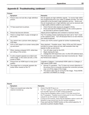 Page 85 Appendices 85
Appendix E:  Troubleshooting, continued
Picture
SymptomRemarks
	1.Picture	does	not	look	like	a	high-definition	
picture.
Not	all	signals	are	high-definition	signals.		To	receive	high-defini-
tion	programming	from	your	cable	or	satellite	provider,	you	must	
subscribe	to	the	provider’s	high-definition	service.			Some	over-
the-air	broadcasts	are	in	high-definition	and	can	be	received	with	
a	high-quality	antenna	suited	to	your	location.
	2.TV	has	sound	but	no	picture.Check	that	all	video...
