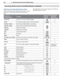 Page 6666 5.  NetCommand IR Control (265 Series)
For assistance call 1(800) 332-2119
NetCommand Specialized Device Keys
Refer to this chart when “learning” device keys.  “Learn” 
some, all, or none of the keys used for each device 
type.
Key Name in 
Learning ScreenFunction
Name on TV 
Remote 
Control
See Special 
Operation 
Method Table
Power OnPower On or Power ON/OFF (toggle)
GuideOn-Screen Program Guide or DVD Disc MenusGUIDE
Channel +/Skip +Next Channel Higher/Skip Forward (Disc)
Channel –/Skip –Next...