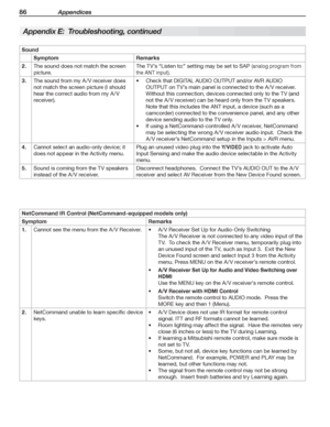 Page 8686 Appendices
Appendix E:  Troubleshooting, continued
Sound 
SymptomRemarks
	2.The	sound	does	not	match	the	screen	
picture.
The	TV’s	“Listen	to:”	setting	may	be	set	to	SAP	(analog	program	from	
the	ANT	input).
	3.The	sound	from	my	A /V	receiver	does	
not	match	the	screen	picture	(I	should	
hear	the	correct	audio	from	my	A /V	
receiver).
Check	that	DIGITAL	AUDIO	OUTPUT	and/or	AVR	AUDIO	•	
OUTPUT	on	TV’s	main	panel	is	connected	to	the	A /V	receiver.
Without	this	connection,	devices	connected	only	to	the...