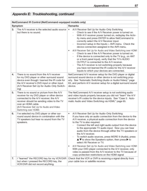 Page 87 Appendices 87
Appendix E:  Troubleshooting, continued
NetCommand IR Control (NetCommand-equipped models only)
SymptomRemarks
	3.The	A /V	receiver	is	the	selected	audio	source	
but	there	is	no	sound.
A /V	Receiver	Set	Up	for	Audio-Only	Switching•	
Check	to	see	if	the	A /V	Receiver	power	is	turned	on.	-
With	A /V	receiver	power	turned	on,	redisplay	the	Activ-	-
ity	menu	and	press	ENTER	to	allow	NetCommand	to	
correctly	select	the	A /V	Receiver	input.
Incorrect	setup	in	the	Inputs	>	AVR	menu.		Check	the...