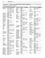 Page 7474 Appendices
Programming Codes, continued
Appendix A:  Programming the Remote Control, continued
DVD and Blu-ray Players
GFM31268,	30675
Go	Video31730,	31304,	31158,	
31144,	31099,	31075,	
31044,	30869,	30833,	
30783,	30744,	30741,	
30717,	30715,	30573
GoldStar30869,	30741
Goodmans30790
GPX30769,	30699
Gradiente30651,	30490
Greenhill3 0 717
Grundig30705,	30539
Harman/
Kardon
30702,	30582
Hello	Kitty30831
Hitachi30664,	30573
Hiteker30672
Humax31588,	31500
iLo313 4 8
Initial3 0 717
Insignia32095,	31268,...