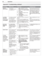 Page 8282 Appendices
Reset NameWhen to UseHow to UseResulting Action
Channel 
Memorization
To	erase	and	
re-memorize	channels	
on	the	ANT input.
While	viewing	the	TV,	press	1. 
MENU	to	display	the	main	menu.
Navigate	to	the	2. Initial> Channel		
menu.
Press	3. ENTER.
Highlight	the	reception	mode,	4. 
e.g.	Ant Air.
Highlight	5. Scan.
Press	6. ENTER	to	start	channel	
memorization.
All	previously	memorized	chan-
nels	for	the	antenna	input	are	
erased	and	a	new	set	of	memo-
rized	channels	is	created.		To	
add	or...