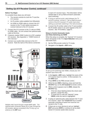 Page 7070 6.  NetCommand Control of an A/V Receiver (265 Series)
For assistance call 1(800) 332-2119
Before You Begin
To complete these steps you will need:
The remote controls for both the TV and the •	
A /V receiver.
An IR emitter cable available from Mitsubishi.•	
An HDMI-to-HDMI cable to connect the A /V •	
receiver to the TV and cables necessary to 
connect devices to the A /V receiver.
Connect the A /V receiver to the TV with an HDMI-1. 
to-HDMI cable.  Do not connect the optional audio 
cable at this...