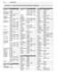 Page 7676 Appendices
For assistance call 1(800) 332-2119
Appendix A:  Programming the Remote Control, continued
A/V Receivers
Marantz42114, 41289, 41269, 
4118 9
McIntosh4128 9
Micromega4118 9
Mitsubishi41957, 41922, 41921, 
41920, 41393
Myryad4118 9
Nakamichi41313
Onkyo41805, 41531, 41320, 
41298, 40842
Optimus410 2 3
Panasonic41763, 41633, 41548, 
41518, 41316, 41308, 
41288, 41275, 42967, 
42452, 42221, 41764
Philips42470, 42459, 42311, 
41269, 41266, 41189, 
40891
Pioneer41935, 41384, 41023, 
40630
Polk...