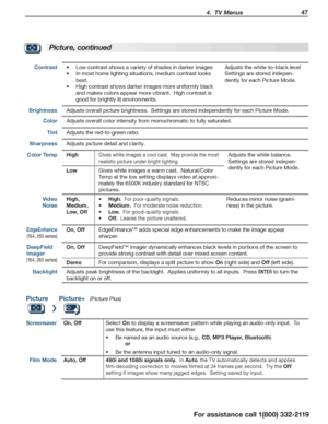 Page 47 4.  TV Menus 47
For assistance call 1(800) 332-2119
ContrastLow contrast shows a variety of shades in darker images•	
In most home lighting situations, medium contrast looks •	
best.
High contrast shows darker images more uniformly black •	
and makes colors appear more vibrant.  High contrast is 
good for brightly lit environments.
Adjusts the white-to-black level
Settings are stored indepen-
dently for each Picture Mode.
BrightnessAdjusts overall picture brightness.  Settings are stored independently...