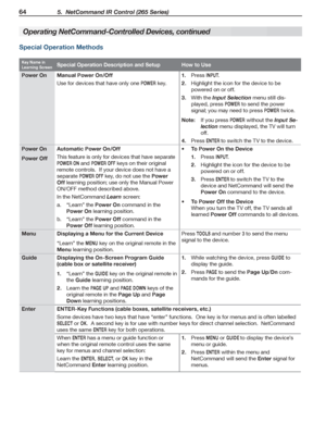 Page 6464 5.  NetCommand IR Control (265 Series)
For assistance call 1(800) 332-2119
Special Operation Methods
Key Name in Learning ScreenSpecial Operation Description and SetupHow to Use
Power OnManual Power On/Off
Use for devices that have only one POWER key.
Press 1. INPUT.
Highlight the icon for the device to be 2. 
powered on or off.
With the 3. Input Selection menu still dis-
played, press POWER to send the power 
signal; you may need to press POWER twice.
Note: If you press POWER without the Input Se-...