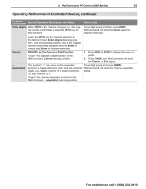 Page 65 5.  NetCommand IR Control (265 Series) 65
For assistance call 1(800) 332-2119
Key Name in Learning ScreenSpecial Operation Description and SetupHow to Use
Enter (digits)When ENTER is for channel changes, i.e., the origi-
nal remote control has a separate ENTER key for 
this function):
Learn the ENTER key for channel selection in 
the NetCommand Enter (digits) learning posi-
tion.  Use this learning position only if the original 
remote control has separate keys for Enter in 
menus and Enter for channel...