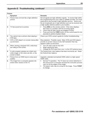 Page 89 Appendices 89
For assistance call 1(800) 332-2119
Appendix E:  Troubleshooting, continued
Picture
SymptomRemarks
 1.Picture does not look like a high-definition 
picture.
Not all signals are high-definition signals.  To receive high-defini-
tion programming from your cable or satellite provider, you must 
subscribe to the provider’s high-definition service.   Some over-
the-air broadcasts are in high-definition and can be received with 
a high-quality antenna suited to your location.
 2.TV has sound but...