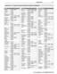 Page 77 Appendices 77
For assistance call 1(800) 332-2119
VCRs
Kodak20037, 20035
Linksys21972
L loyd’s20000
LXI20037
Magnasonic20593
Magnavox21593, 20593, 20081, 
20039, 20035, 20000
Marantz20081, 20035
Marta20037
Matsushita20162, 20035
Media 
Center PC
21972
MEI20035
Memorex20162, 20048, 20046, 
20039, 20037, 20035, 
20000
MGA20043
Microsoft21972
Mind21972
Minolta20042
Mitsubishi20173, 20067, 20043
Motorola20048, 20035
MTC20000
Multitech20000
NEC20067, 20038
Nikko20037
Niveus 
Media
21972
Northgate21972...