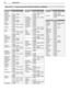 Page 7878 Appendices
For assistance call 1(800) 332-2119
DVD Players
Harman/
Kardon
31229, 30702, 30582
Helios32192, 32080
Hello Kitty30831
Hitachi30664, 30573
Hiteker30672
Humax31588, 31500
iLo31472, 31348
Initial3147 2
Insignia32596, 32428, 32095, 
30675
Integra32147, 31769, 30627, 
30571
JBL30702
JVC32365, 31602, 31550, 
31275, 31164, 30867, 
30623, 30558
jWin310 49
Kawasaki30790
Kenwood30534, 30490
KLH31020, 30790
Lenoxx3 112 7
LG31602, 30869, 30741, 
30591
LiteOn31656, 31058
Magnavox31506, 31472, 31354,...