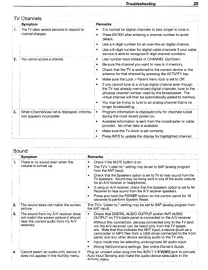 Page 25Troubleshooting25
TVChannels
Symptom~__~~_~~~__~~,_.~~_~",_M__~__
:1.TheTVtakesseveralsecondstorespondto
ichannelchanges.
2.Youcannotaccessachannel.
Remarks
• Itisnormal fordigital channels totake longer totune in.
• Press
ENTERafter entering achannel numbertoavoid
delays.
• Use a4-digit number for
anover-the-air digitalchannel.
• Use a6-digit number fordigital cablechannels ifyour cable
service isable
torecognize 6-digitchannel numbers.~~·_·_·W_··~__·_~_..~._~.._~.
•Use number keysinsteadofCHANNEL...