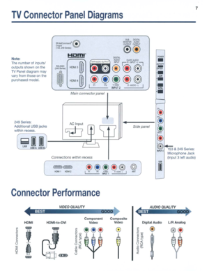 Page 7TVConnectorPanelDiagrams
7
Mainconnector panel
POWER
•ACTM1Y,­ENTER
1.
ICH
.1.
IVOL
••
suaDIGITAlWOOFERAUOfOOUTPUT OUTPUT
@@
Hom.---DIGITAl..AUDIOOWPCAUOIOITlAVAAUDIOOUTPUTINPUTr;R·INPUT·L~
12~~~1HDMI3~.®@)@@)
e"~"illlet>et>!~-~,
Note:
The number ofinputsl
outputs shown
onthe
TVPaneldiagram may
vary from those
onthe
purchased model.
249Series:
Additional USBjacks
within recess.
~IILANUSBAUSB
Connections withinrecess
II
Sidepanel
153&249Series:
Microphone Jack
(Input 3left audio)
HOMI1HOM12
@
ANT...