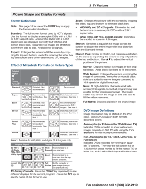 Page 33 3.  TV Features 33
For assistance call 1(800) 332-2119
DVD Image Definitions
Image information may be stated on the DVD 
case.  Some DVDs support both formats 
described below.
Anamorphic (or Enhanced for WideScreen TV)
Indicates DVDs recorded to show widescreen 
images properly on 16:9 TV sets using the TV’s 
Standard format mode (recommended).
Non-Anamorphic (or 4:3, 1.33:1, Letter Box, or 
Full Screen)
Indicates DVDs recorded for viewing on squar-
ish TV screens.  They may be full screen (4:3 or...