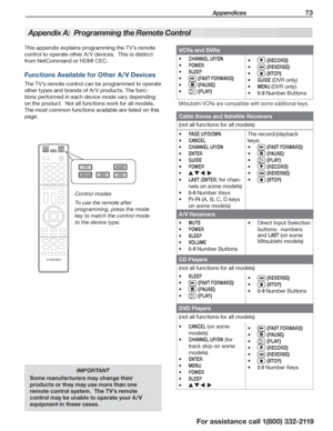 Page 73 Appendices 73
For assistance call 1(800) 332-2119
CAB/SATDVD
TV
AUDIO
VCR
This appendix explains programming the TV’s remote 
control to operate other A /V devices.  This is distinct 
from NetCommand or HDMI CEC.
Functions Available for Other A/V Devices
The TV’s remote control can be programmed to operate 
other types and brands of A /V products. The func-
tions performed in each device mode vary depending 
on the product.  Not all functions work for all models.  
The most common functions available...