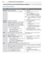 Page 6464 5.  NetCommand IR Control (265 Series)
For assistance call 1(800) 332-2119
Special Operation Methods
Key Name in Learning ScreenSpecial Operation Description and SetupHow to Use
Power OnManual Power On/Off
Use for devices that have only one POWER key.
Press 1. INPUT.
Highlight the icon for the device to be 2. 
powered on or off.
With the 3. Input Selection menu still dis-
played, press POWER to send the power 
signal; you may need to press POWER twice.
Note: If you press POWER without the Input Se-...