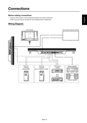 Page 16English
English-15
Connections
Before making connections:
*  First turn off the power of all the attached equipment and make connections.
*  Refer to the user manual included with each separate piece of equipment.
Wiring Diagram
LCD monitor
VCR
(RCA)LCD monitor (second monitor)
Stereo amplifier Personal 
computer
(analog RGB)Personal 
computer
(DVI-D, DISPLAY PORT)DVD player
(HDMI)
External speaker
 