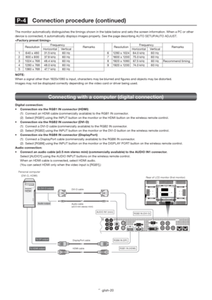 Page 24English-20
 RGB2 IN (DVI-D)
 RGB1 IN (HDMI)
 RGB6 IN (DP)
 AUDIO IN1 (mini)
DVI-D cable
HDMI cable DisplayPor t cable To DVI-D output 
 To HDMI output 
 To DP output 
 Audio output 
Audio cable
(ø3.5 mm stereo mini)
Personal computer
(DVI-D, HDMI)
Connecting with a computer (digital connection)
Digital connection:
•  Connection via the RGB1 IN connector (HDMI)
(1)  Connect an HDMI cable (commercially available) to the RGB1 IN connector. 
(2)  Select [RGB1] using the INPUT button on the monitor or the...