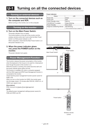 Page 33English-29
English
 U-1   Turning on all the connected devices
Wireless remote 
control  Power Indicator
Status LED
Power ON Green
Power OFF Red
Power Standby when 
“SCHEDULE” is enableRed On
Green Blinking
Power Standby Red, Green
Diagnosis (Detecting failure) Red Blinking
* See troubleshooting on page 55.
Turning on external devices
1.  Turn on the connected devices such as 
the computer and VCR. 
  Before turning on the monitor, turn on the computer.
Turning on the monitor
2. Turn on the Main Power...