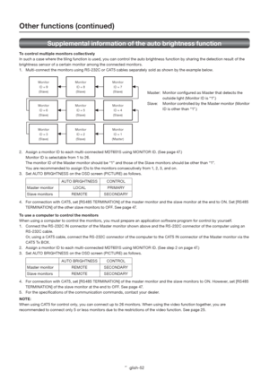 Page 56English-52
Master: Monitor conﬁ gured as Master that detects the 
outside light (Monitor ID is “1”.)
Slave:  Monitor controlled by the Master monitor (Monitor 
ID is other than “1”.) 
Monitor
ID = 9
(Slave)
Monitor
ID = 6
(Slave)
Monitor
ID = 3
(Slave)Monitor
ID = 8
(Slave)
Monitor
ID = 5
(Slave)
Monitor
ID = 2
(Slave)Monitor
ID = 7
(Slave)
Monitor
ID = 4
(Slave)
Monitor
ID = 1
(Master)
Other functions (continued)
Supplemental information of the auto brightness function
To control multiple monitors...