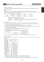 Page 41English-37
English
2)  Control command diagram
  The command is structured by the address code, function code, data code and end code. The length of the command is 
different for each function.
NOTE:
This example shows a basic command that is used when a single computer and a single monitor are connected. 
When you want to connect multiple monitors or perform complicated control using other commands than the basic commands, 
contact your dealer for advanced command speciﬁ cations.
Address code Function...