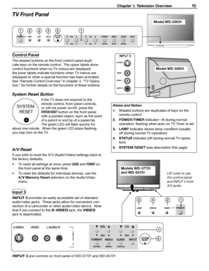 Page 15
 Chapter 1. Television Overview 15

Lift cover to use 
the control panel 
and INPUT 3 front  
A/V jacks.
TV Front Panel
A/V Reset
If you wish to reset the A / V (Audio/ Video) settings back to 
the factory defaults:
•  To reset all settings at once, press 
GUIDE and FORMAT on 
the front panel at the same time.
•  To reset the defaults for individual devices, use the  A / V Memory Reset selection on the Audio/ Video 
menu. Above and Below:  
1.  Shaded buttons are duplicates of keys on the 
remote...
