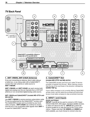Page 18
18 Chapter 1. Television Overview

TV Back Panel
1.  ANT 1/MAIN, ANT 2/AUX (Antenna)
If you are connecting an antenna, direct cable without 
a cable box, or are using cable with a CableCARD™, 
connect the main antenna or cable source to 
ANT 1/MAIN.
ANT 1/MAIN and ANT 2/AUX can each receive both 
digital and analog over-the-air channels from a VHF/UHF  antenna or non-scrambled digital/analog cable source.
ANT 1/MAIN and CableCARD™ (models WD-57731 and  WD-65731)
Use 
ANT 1/MAIN to receive premium...
