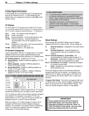 Page 56
56 Chapter 4. TV Menu Settings

IMPORTANT
If you enable blocking with the Programs 
Not Rated option, you may block news or 
emergency bulletins carrying the “None” or 
“NR” Not Rated V-Chip rating.  Use care when 
blocking programming that is not rated.
TV Ratings
TV ratings apply to TV programs and made-for-TV movies.  
You can apply supplemental blocking to TV ratings based on  the TV content categories described below.  TV ratings are:
TV-Y  Youth.  For children under the age of 7.
TV-Y7  Youth 7...