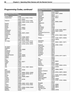 Page 68
68 Chapter 5.  Operating Other Devices with the Remote Control

DVD Players/Recorders
BrandCode
McIntosh21533, 21273
Memorex 21270, 20831, 20695
Microsoft 20522
Mintek 20839, 20717
Mitsubishi 21521, 20521
Momitsu 21082
Myryad 20894
NAD 20741, 20692, 20591
Nakamichi 21222
NEC 20785
Nesa 20717
Next Base 20826
NexxTech 21402
Norcent 21265, 21107, 21003, 20872
Onkyo 20792, 20627, 20503
OptoMedia Electronics20896
Oritron 20651
Panasonic 21762, 20703, 20632, 20503, 
20490
Philips 21354, 21267, 20675, 20646,...