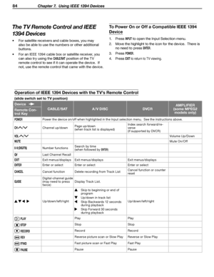 Page 84
84 Chapter 7.  Using IEEE 1394 Devices

The TV Remote Control and IEEE 
1394 Devices
•  For satellite receivers and cable boxes, you may also be able to use the numbers or other additional 
buttons.
•  For an IEEE 1394 cable box or satellite receiver, you  can also try using the 
CABLE/SAT position of the TV 
remote control to see if it can operate the device.  If 
not, use the remote control that came with the device.
Operation of IEEE 1394 Devices with the TV’s Remote Control
(slide switch set to TV...