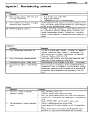 Page 99
 Appendices 99
 Appendices 99

Sound
Symptom Remarks
1. There is no sound even when the 
volume is turned up.
•  Check if the MUTE button is on.
•  The TV’s “Listen to:” setting may be set to SAP.
•  Check that the TV Speakers setting is On in the Audio/ Video menu.
•  If using an IEEE 1394 amplifier, check audio source in Input Selection 
menu.
•  Use the SYSTEM RESET button to perform system reset.
2. The sound does not match the screen 
picture. •  The TV’s Listen to: setting may be set to SAP.
•  If...