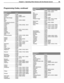 Page 65
 Chapter 5.  Operating Other Devices with the Remote Control 65

A/V Receivers 
BrandCode
Audiotronic31189
Audiovox 31627, 31390
B & K30840, 30820, 30701
Bel Canto Design 31584
BK 30702
Bose 31253, 31229, 30639
Brix 31602
Cambridge Soundworks31477
Capetronic 30531
Carver 31289, 31189, 30189,  30121
Coby 31263
Curtis 30797
Delphi 31414
Denon 31360, 31311, 31142, 30121, 
Fisher 31801, 31409
Fosgate 31487
Glory Horse 31263
GPX 31299
Harman/Kardon 31306, 31304, 31289, 30891, 
30189, 30110
Hitachi 31801,...