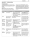 Page 95
 Appendices 95

Appendix D:  Troubleshooting
Reset NameWhen to UseHow to UseResulting Action
Demo Mode 
Turn-Off To turn off the retail demo 
mode slide show. 1.  While viewing the TV, press MENU to 
display the TV Main menu with the 
Setup icon highlighted.
2.
  Press ENTER to display the Setup menu.
3. When the Setup menu is displayed, 
use 
 to highlight the Demo Mode Off 
button and press 
ENTER. The demo mode will be turned off.  
The 
Demo Mode Off button in 
the setup menu will turn gray and 
be...