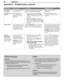 Page 96
96 Appendices
Reset NameWhen to UseHow to UseResulting Action
Parental Lock 
Pass CodeTo change your Parental 
Lock Pass CodeThis information is listed on the cutout page in 
Appendix A.  Please refer to that page.Allows a new code to be 
established.
Front-Panel Lock 
Release To re-enable the front-
panel controls after 
activation of the Front-
Panel Lock •  When Energy Mode is set to Fast 
Power On , press and hold the 
MENU 
button on the front panel for over eight 
seconds.
•  When Energy Mode is...