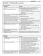 Page 97
 Appendices 97
 Appendices 97
Appendix D:   Troubleshooting, continued
TV Channels
Symptom Remarks
1. The TV takes several seconds to respond to 
channel changes. •  It is normal for digital channels to take longer to tune in.
•  Press ENTER after a channel number to avoid delays.
•  Use a 4-digit number for an over-the-air digital channel.
•  Use a 6-digit number for digital cable channels if your cable 
service is able to recognize 6-digit channel numbers.
2. You cannot access a channel.
•  Use number...