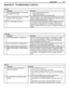 Page 99
 Appendices 99
 Appendices 99

Sound
Symptom Remarks
1. There is no sound even when the 
volume is turned up.
•  Check if the MUTE button is on.
•  The TV’s “Listen to:” setting may be set to SAP.
•  Check that the TV Speakers setting is On in the Audio/ Video menu.
•  If using an IEEE 1394 amplifier, check audio source in Input Selection 
menu.
•  Use the SYSTEM RESET button to perform system reset.
2. The sound does not match the screen 
picture. •  The TV’s Listen to: setting may be set to SAP.
•  If...